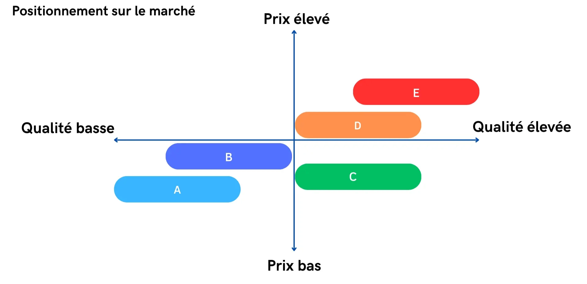 Mapping concurrentiel